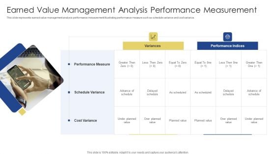 Earned Value Management Analysis Performance Measurement Ppt Infographics Portrait PDF