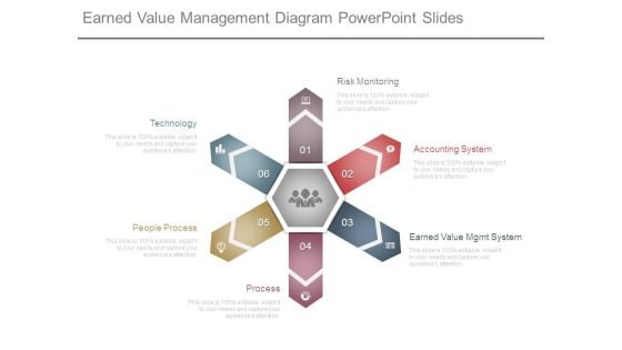 Earned Value Management Diagram Powerpoint Slides Earned Value Management Diagram Powerpoint Slides