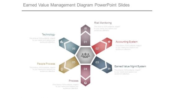 Earned Value Management Diagram Powerpoint Slides