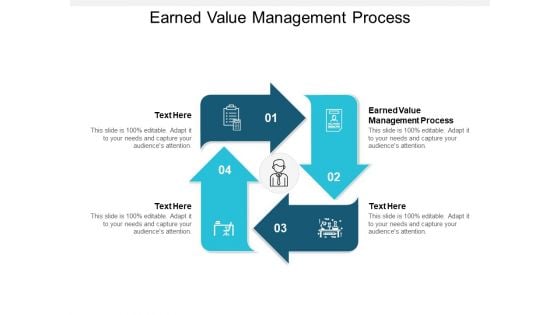 Earned Value Management Process Ppt PowerPoint Presentation Infographic Template Topics Cpb