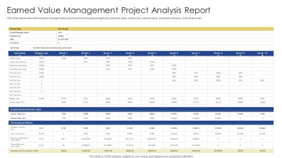 Earned Value Management Project Analysis Report Ppt Ideas Elements PDF Earned Value Management Project Analysis Report Ppt Ideas Elements PDF