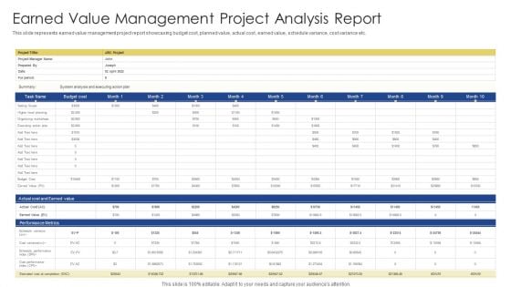 Earned Value Management Project Analysis Report Ppt Ideas Elements PDF