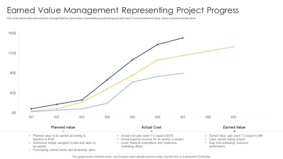 Earned Value Management Representing Project Progress Ppt Layouts Slide Portrait PDF