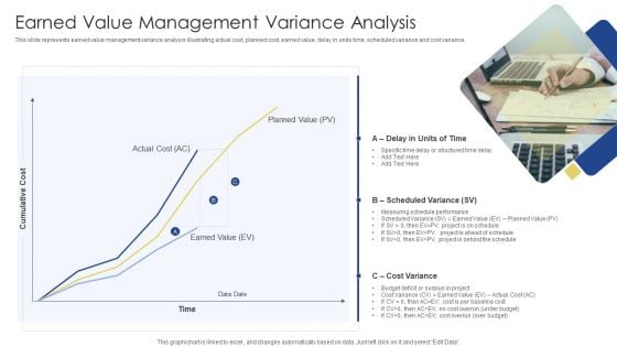 Earned Value Management Variance Analysis Ppt PowerPoint Presentation Gallery Icons PDF