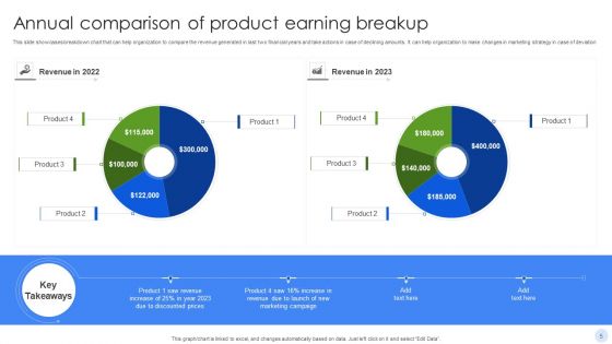 Earning Breakup Ppt PowerPoint Presentation Complete Deck With Slides