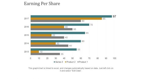 Earning Per Share Ppt PowerPoint Presentation Slides Smartart