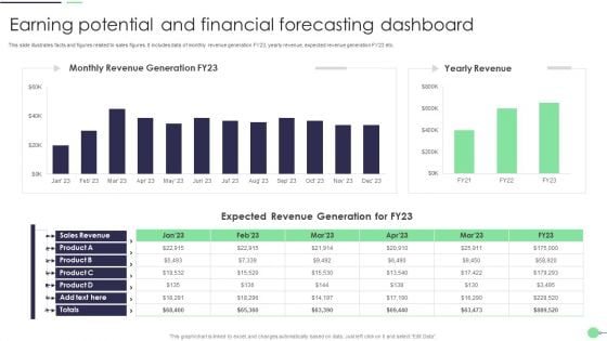 Earning Potential And Financial Forecasting Dashboard Summary PDF