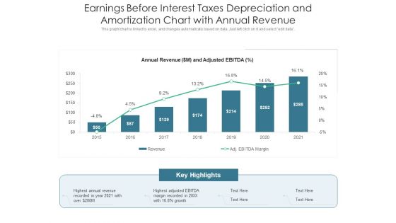 Earnings Before Interest Taxes Depreciation And Amortization Chart With Annual Revenue Ppt PowerPoint Presentation Summary Icon PDF
