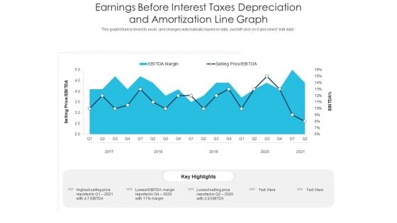 Earnings Before Interest Taxes Depreciation And Amortization Line Graph Ppt PowerPoint Presentation Layouts Aids PDF