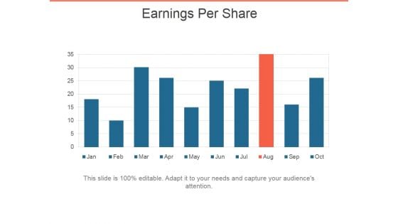 Earnings Per Share Ppt PowerPoint Presentation Layouts Ideas