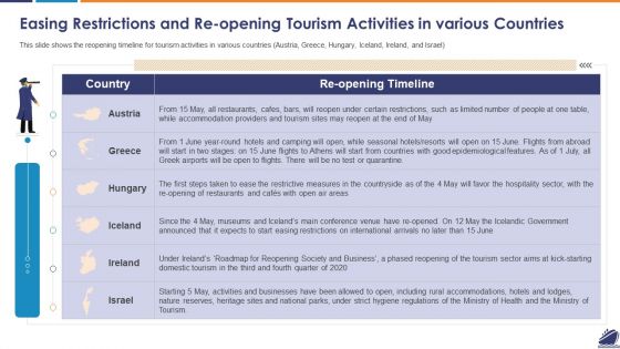 Easing Restrictions And Re Opening Tourism Activities In Various Countries Introduction PDF