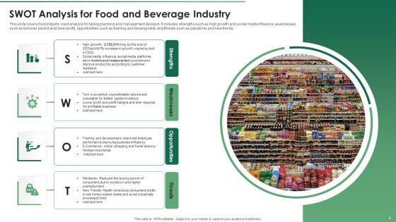 Eatables Industry Ppt PowerPoint Presentation Complete With Slides