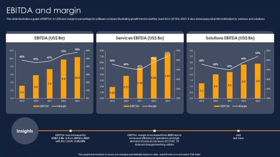 Ebitda And Margin Financial Performance Report Of Software Firm Pictures PDF