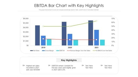 Ebitda Bar Chart With Key Highlights Ppt PowerPoint Presentation Gallery Layout PDF Ebitda Bar Chart With Key Highlights Ppt PowerPoint Presentation Gallery Layout PDF