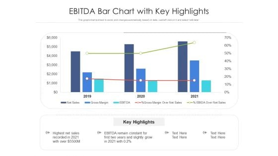 Ebitda Bar Chart With Key Highlights Ppt PowerPoint Presentation Gallery Layout PDF