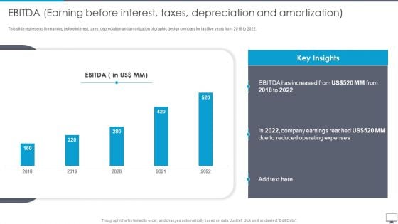 Ebitda Earning Before Interest Taxes Depreciation And Amortization Portrait PDF