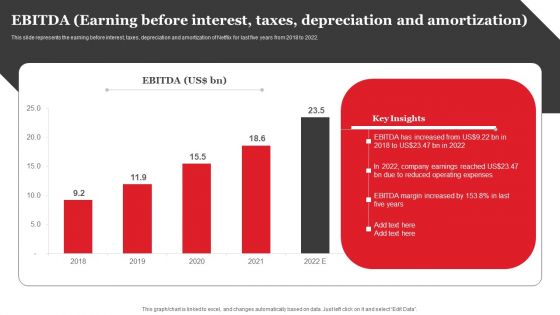 Ebitda Earning Before Interest Taxes Depreciation And Amortization Topics PDF