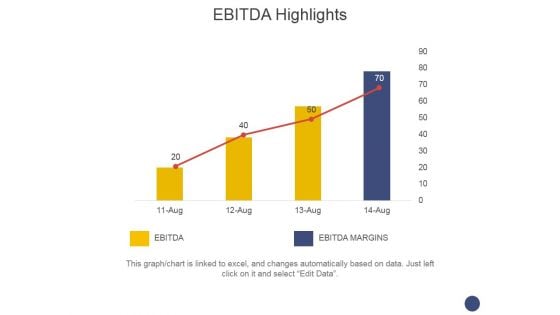 Ebitda Highlights Template 2 Ppt PowerPoint Presentation Infographics Infographics