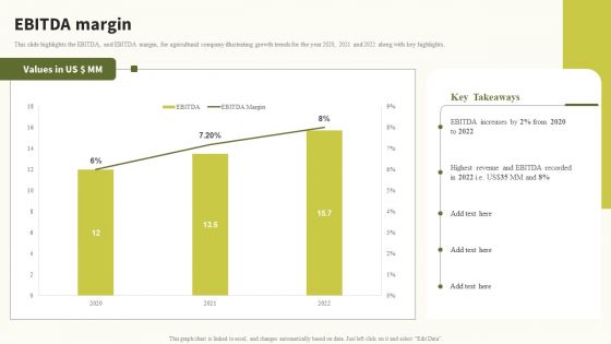 Ebitda Margin Global Food Products Company Profile Slides PDF