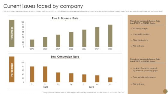 Echniques To Enhance Brand Current Issues Faced By Company Introduction PDF