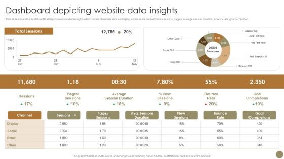 Echniques To Enhance Brand Dashboard Depicting Website Data Insights Clipart PDF