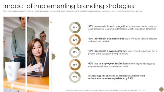 Echniques To Enhance Brand Impact Of Implementing Branding Strategies Portrait PDF