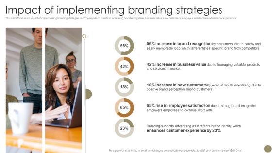 Echniques To Enhance Brand Impact Of Implementing Branding Strategies Portrait PDF Echniques To Enhance Brand Impact Of Implementing Branding Strategies Portrait PDF