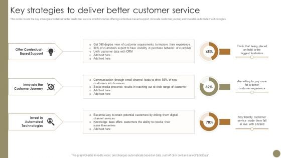 Echniques To Enhance Brand Key Strategies To Deliver Better Customer Service Information PDF