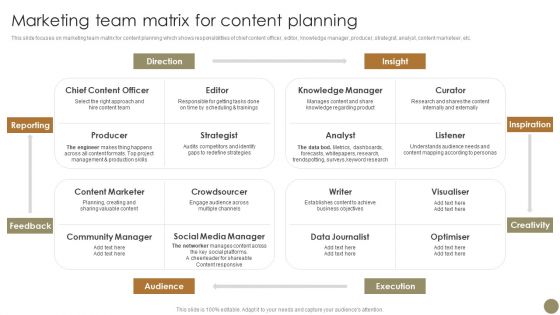 Echniques To Enhance Brand Marketing Team Matrix For Content Planning Portrait PDF