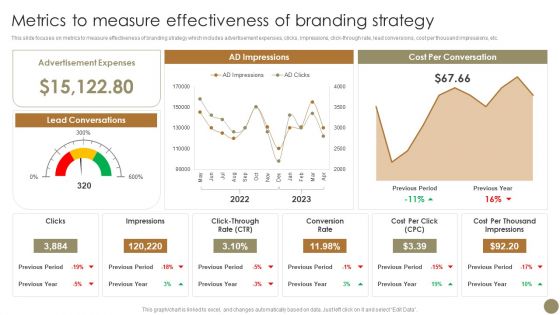 Echniques To Enhance Brand Metrics To Measure Effectiveness Of Branding Mockup PDF