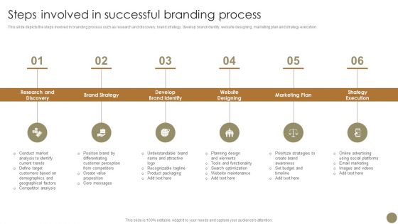 Echniques To Enhance Brand Steps Involved In Successful Branding Process Themes PDF