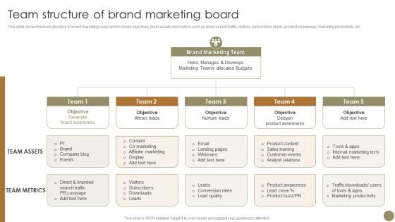 Echniques To Enhance Brand Team Structure Of Brand Marketing Board Sample PDF Echniques To Enhance Brand Team Structure Of Brand Marketing Board Sample PDF