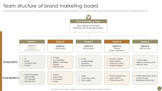 Echniques To Enhance Brand Team Structure Of Brand Marketing Board Sample PDF