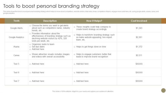 Echniques To Enhance Brand Tools To Boost Personal Branding Strategy Designs PDF