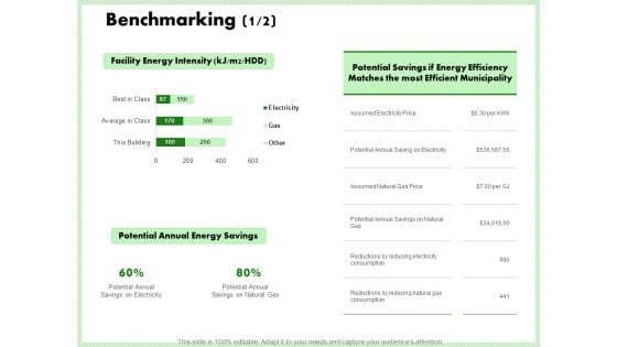 Eco Friendly And Feasibility Management Benchmarking Savings Topics PDF