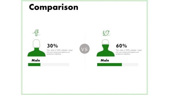 Eco Friendly And Feasibility Management Comparison Formats PDF