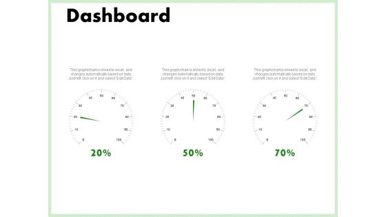 Eco Friendly And Feasibility Management Dashboard Topics PDF