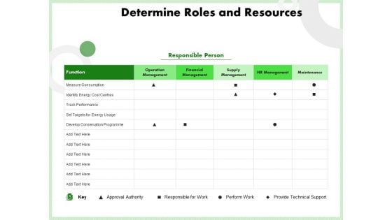 Eco Friendly And Feasibility Management Determine Roles And Resources Introduction PDF