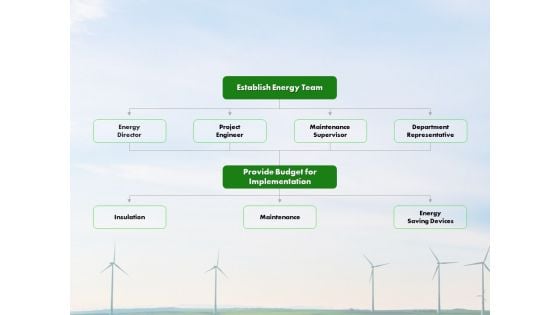 Eco Friendly And Feasibility Management Establish An Energy Team Topics PDF