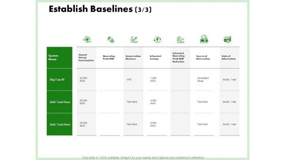 Eco Friendly And Feasibility Management Establish Baselines Operating Themes PDF