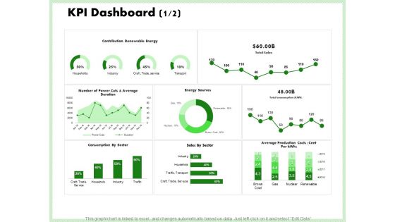 Eco Friendly And Feasibility Management KPI Dashboard Production Formats PDF