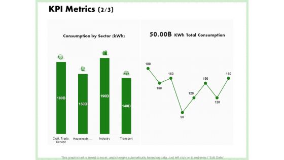 Eco Friendly And Feasibility Management KPI Metrics Consumption Clipart PDF