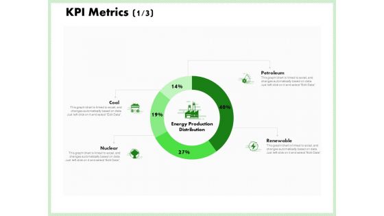 Eco Friendly And Feasibility Management Kpi Metrics Petroleum Inspiration PDF