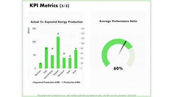 Eco Friendly And Feasibility Management Kpi Metrics Production Guidelines PDF