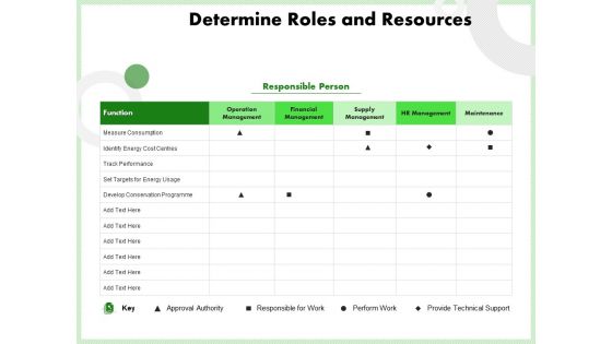 Eco Friendly And Feasibility Management Ppt PowerPoint Presentation Complete Deck With Slides