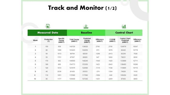 Eco Friendly And Feasibility Management Track And Monitor Production Template PDF