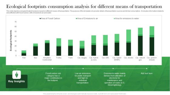 Ecological Footprints Consumption Analysis For Different Means Of Transportation Portrait PDF