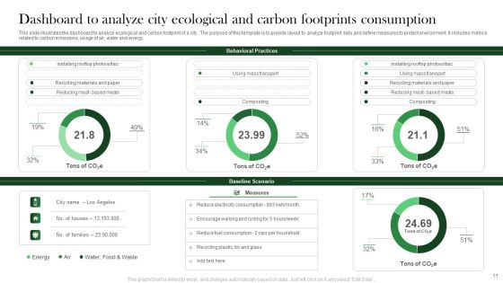 Ecological Footprints Consumption Ppt PowerPoint Presentation Complete Deck With Slides Slide11