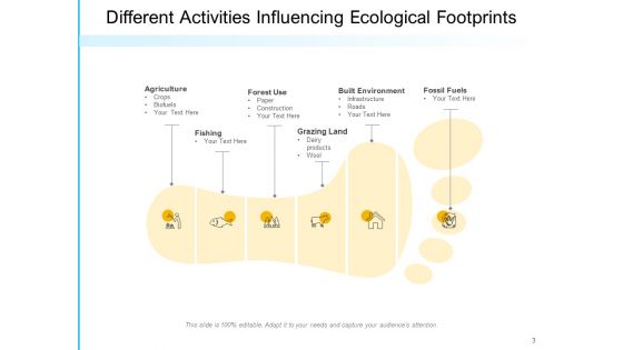 Ecological Footprints Infrastructure Ecological Circle Ppt PowerPoint Presentation Complete Deck