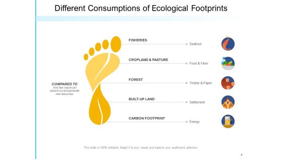 Ecological Footprints Infrastructure Ecological Circle Ppt PowerPoint Presentation Complete Deck